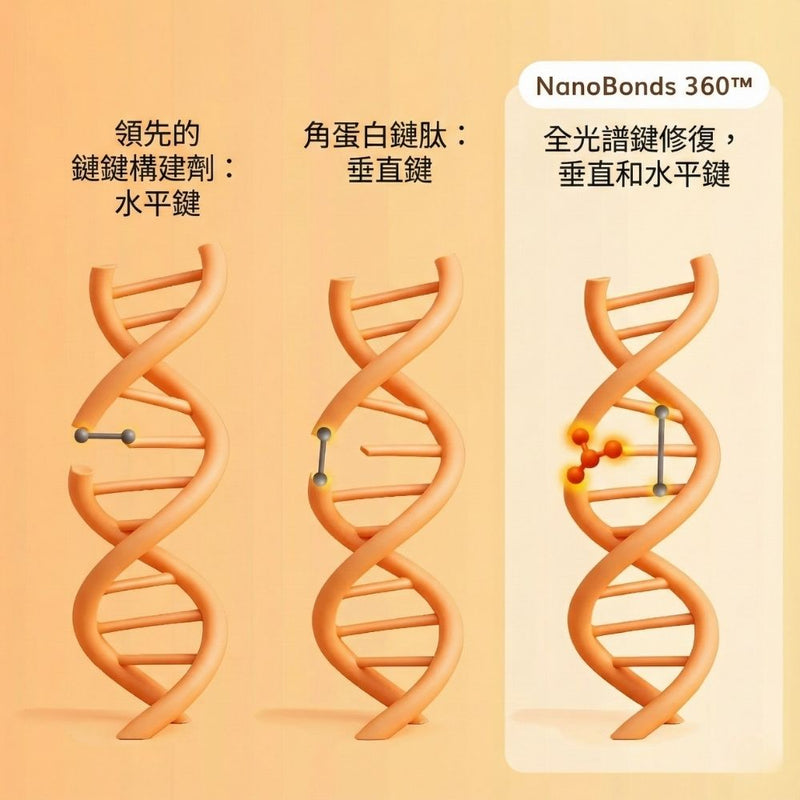 abyssian 納米修護洗髮露