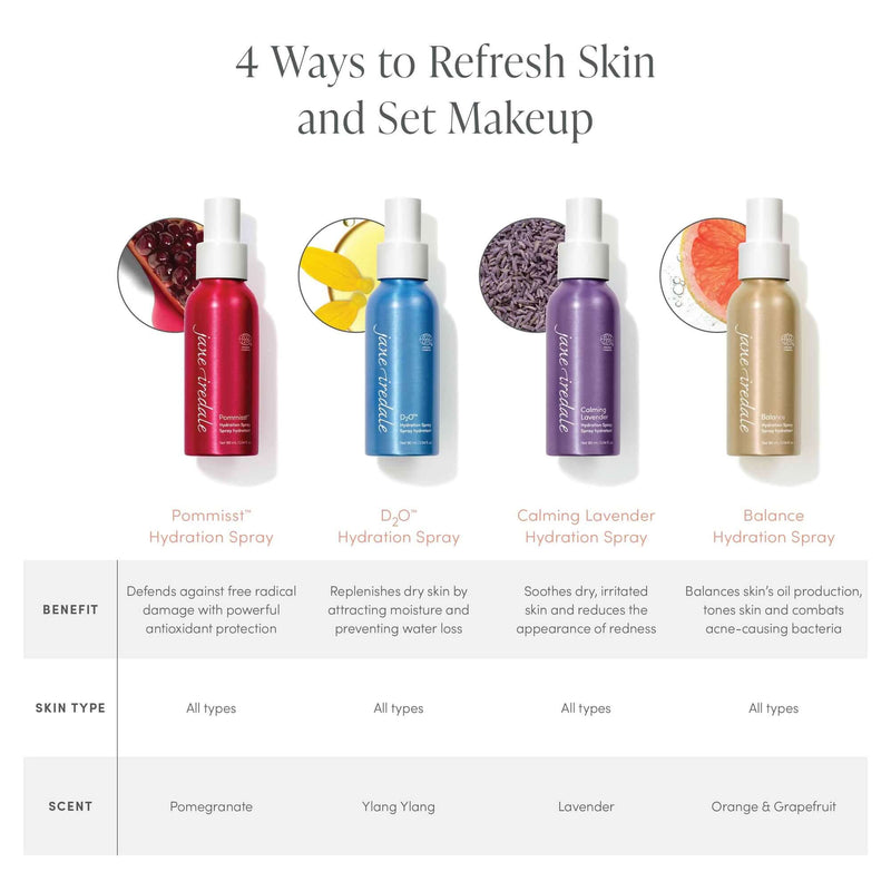 Jane Iredale D₂O™重水保濕噴霧 Hydration Spray