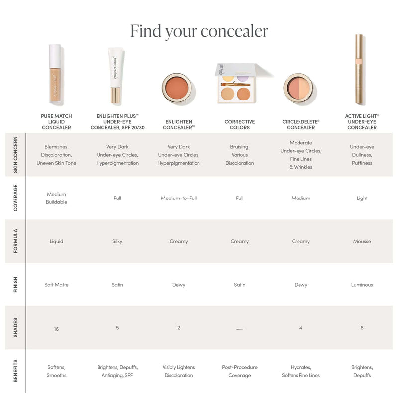 Jane Iredale PureMatch 無瑕柔滑遮瑕液 5ml