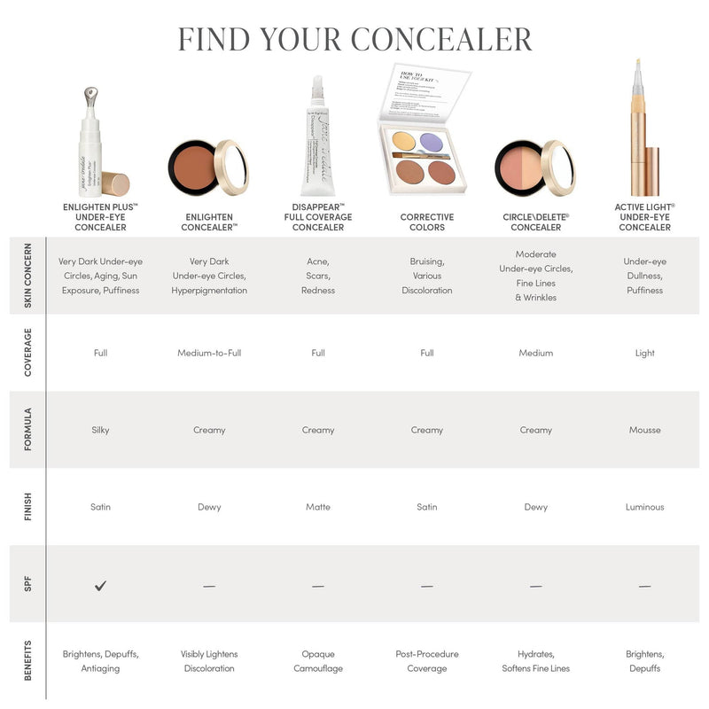 Jane Iredale Active Light®眼部動力遮瑕修護筆 Under-eye Concealer 比較圖 | Dr. Koala